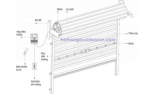 HƯỚNG DẪN LẮP ĐẶT CỬA CUỐN TẤM LIỀN ĐÚNG KỸ THUẬT